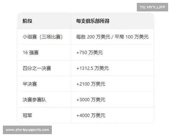 皇马夺世俱杯赔率领先曼城、巴黎,拜仁排名第四 皇马夺世俱杯赔率领先曼城、巴黎,拜仁排名第四