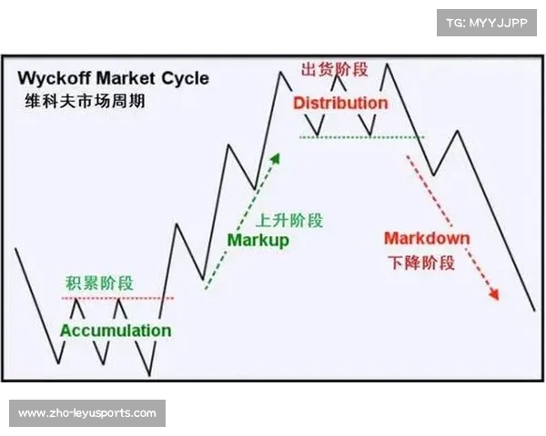 区间交易法的局限性分析与实战困境探讨 区间交易法的局限性分析与实战困境探讨